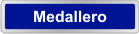 Medallero de clubes/federaciones